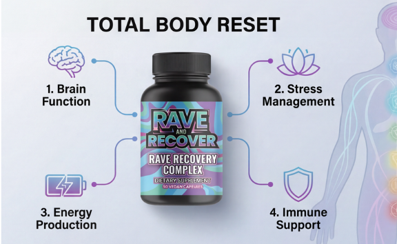 Total Body Reset — Brain Function, Stress Management, Energy Production, Immune Support